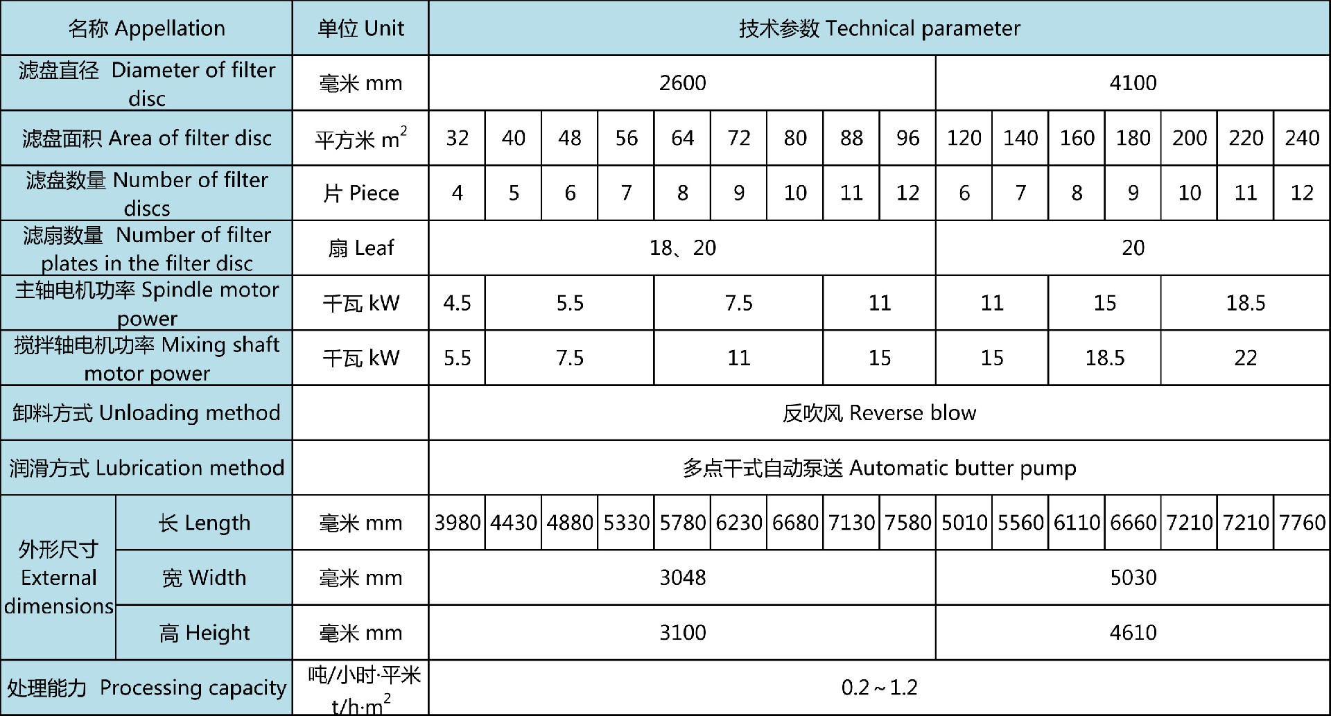 设备技术参数表-2.jpg