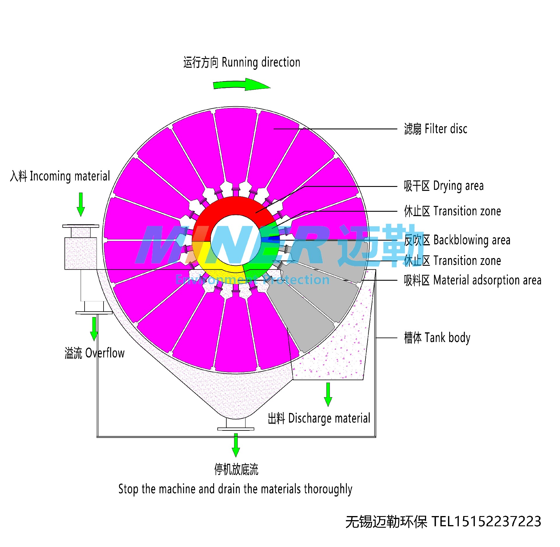 工作原理图.jpg