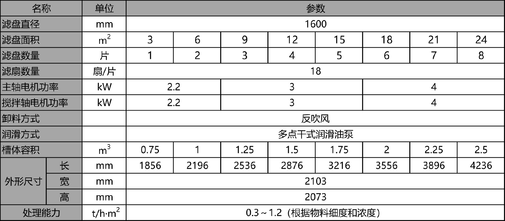 SPG型盘式真空过滤机（双真空）-{/pboot:companyname}